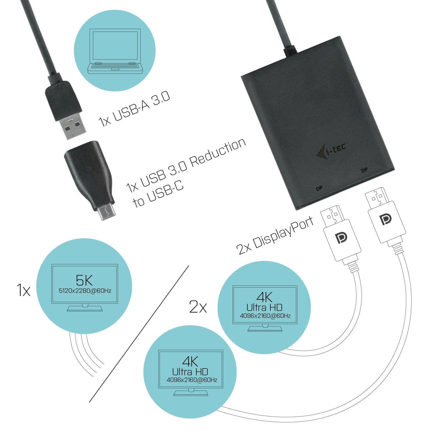 I-Tec Usb 3.0 Display Port 2x Dp 4k Ultra Hd 4096x2160 60hz Display Adapter With Displaylink Chip 6950 For Macos Windows Android
