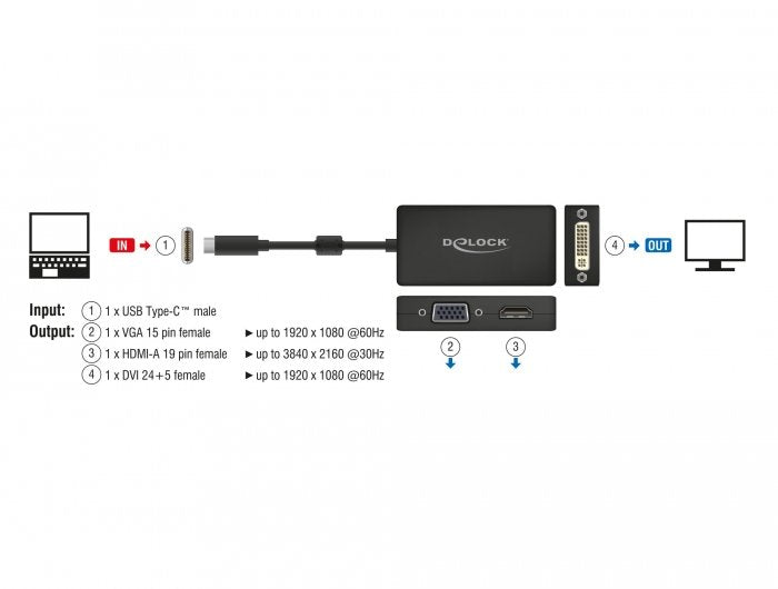 EAN 4043619639250 - DeLOCK 63925 divisor de video imagen 2