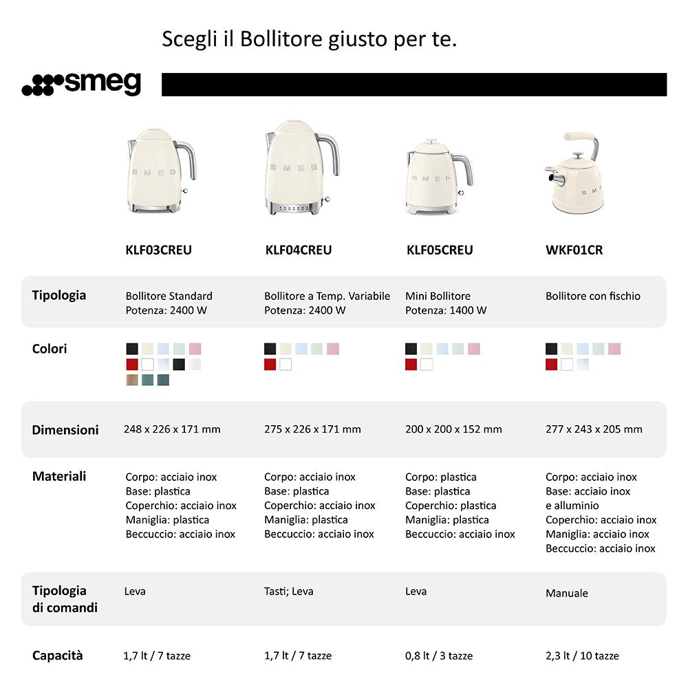 Hervidor Agua Smeg Klf03wheu Blanco·