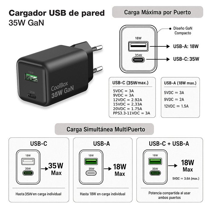 Coolbox Cargador Gan 35w - 1xusb-C - 1xusb-A - Carga Rapida 3.0 - Power Delivery - Negro