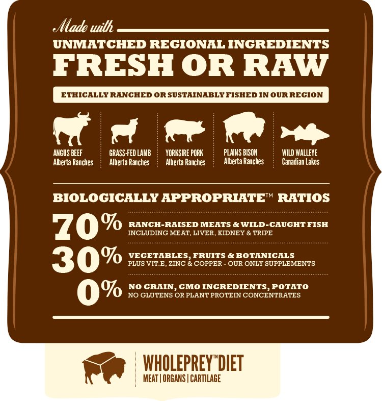 EAN 0064992543112 - Acana Dog TF Regionals Ranchlands 11,4 kg Adulto Ternera, Pescados, Cordero, Cerdo imagen 5