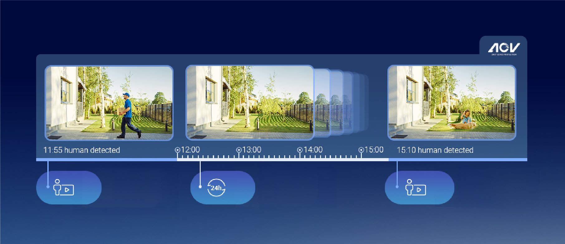 EAN 6941545641386 - EZVIZ HB8 Lite 4G+Wifi Torreta Cámara de seguridad IP Exterior 2560 x 1440 Pixeles Pared imagen 24