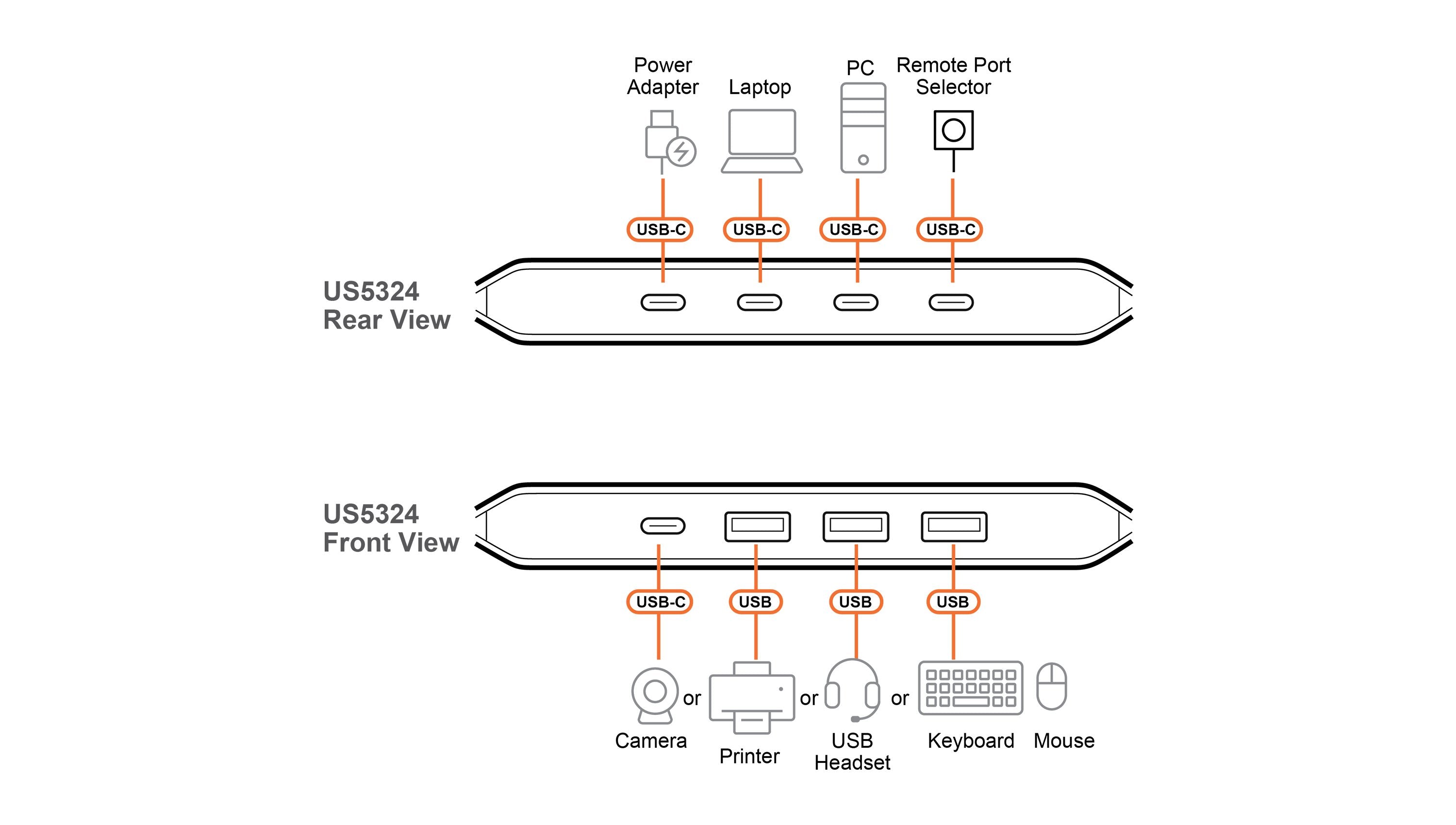 Switch De Periféricos Usb 3.2 De 2 X 4 Puertos Aten Us5324 Tipo De Host: A + C Essentials