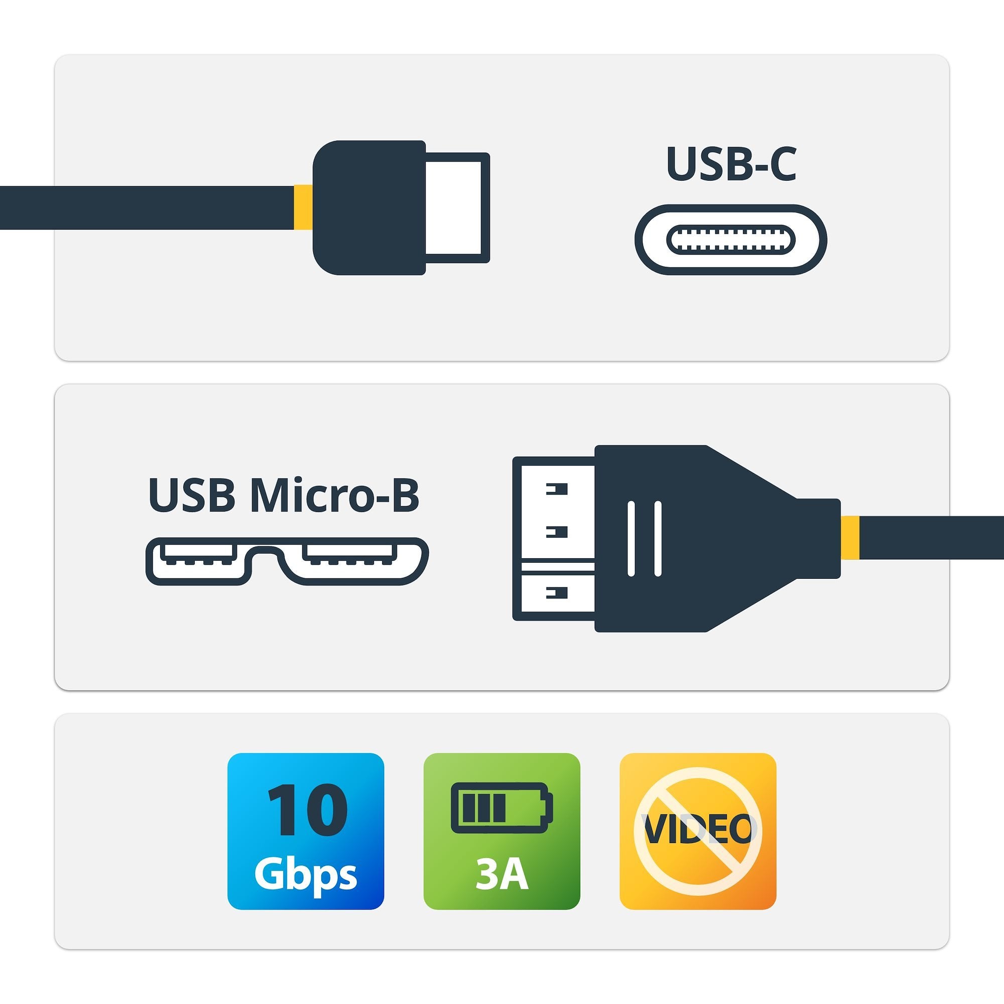 EAN 0065030860772 - StarTech.com USB31CUB1M cable USB USB 3.2 Gen 2 (3.1 Gen 2) USB C Micro-USB B Negro imagen 2