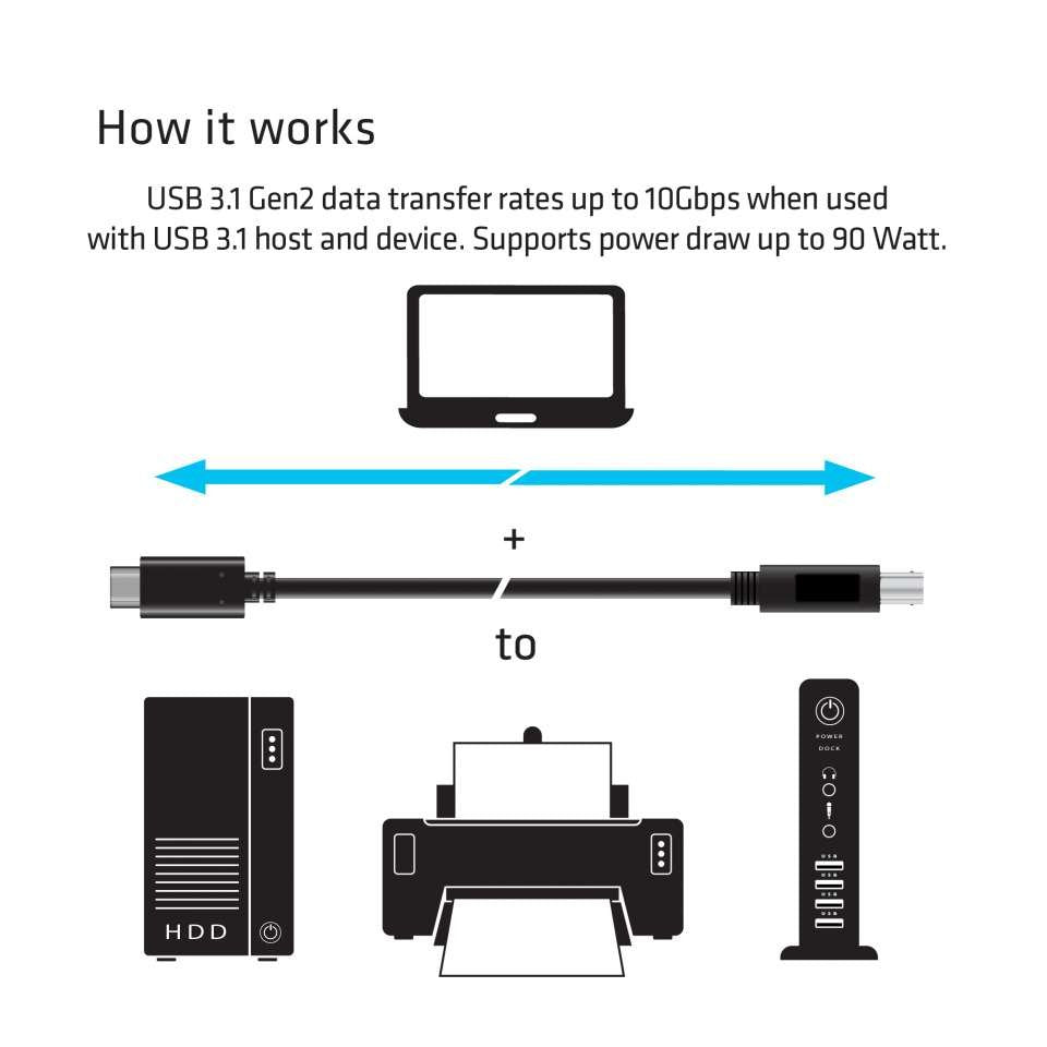 EAN 8719214470838 - CLUB3D CAC-1524 cable USB USB 3.1 Gen2 Type C USB B Negro imagen 4