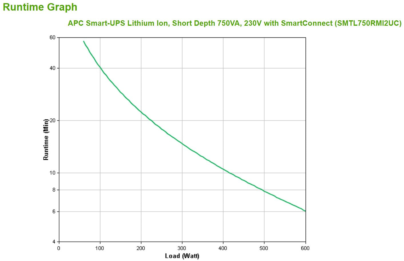EAN 731304407966 - APC Smart-UPS Lithium Ion Short Depth 750VA 230V with SmartConnect sistema de alimentación ininterrumpida imagen 4