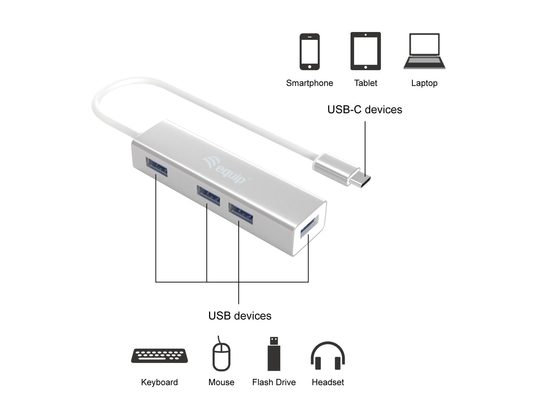 Hub Equip Usb-C 4 Puertos Usb 3.0