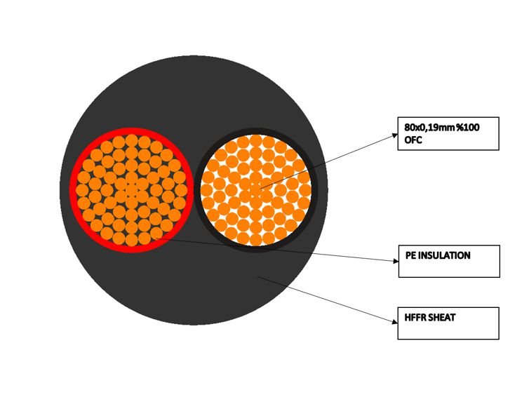 Speaker Cable Flex 2.5mmý 100m Black