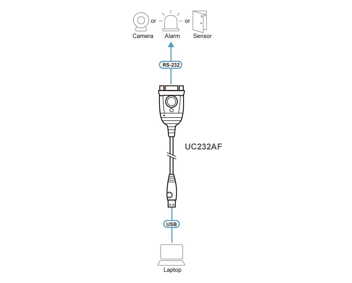 EAN 4710469349096 - ATEN UC232AF USB Type-A RS-232 Negro imagen 4