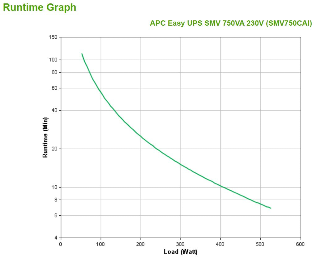EAN 0731304346562 - APC Easy UPS SMV sistema de alimentación ininterrumpida (UPS) Línea interactiva 0,75 kVA 525 W 6 salidas imagen 4
