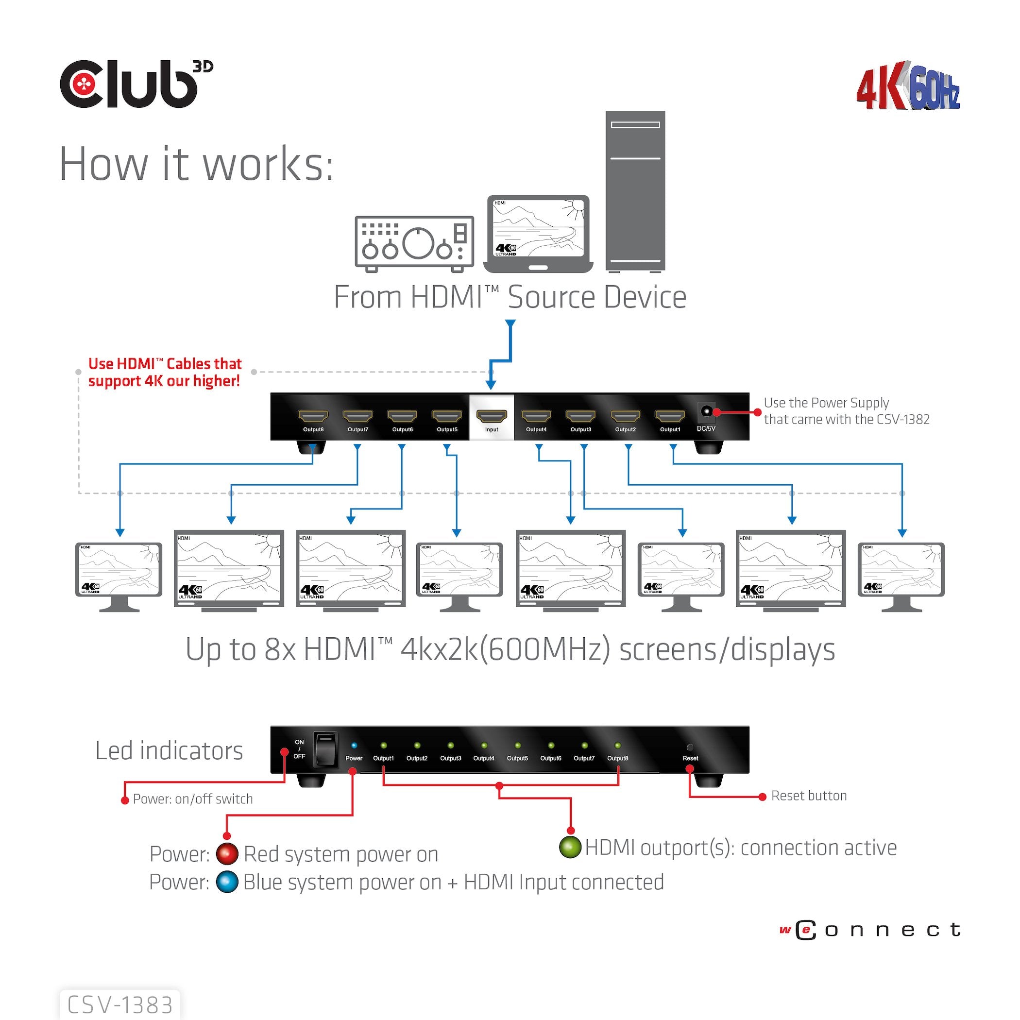 EAN 8719214472771 - CLUB3D CSV-1383 divisor de video 8x HDMI imagen 11