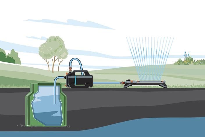Gardena Garden Pump 4100 Silent, Juego De Mangueras De Aspiración (Gris Oscuro/Turquesa, 550 Vatios, Modelo 2023) 09052-20