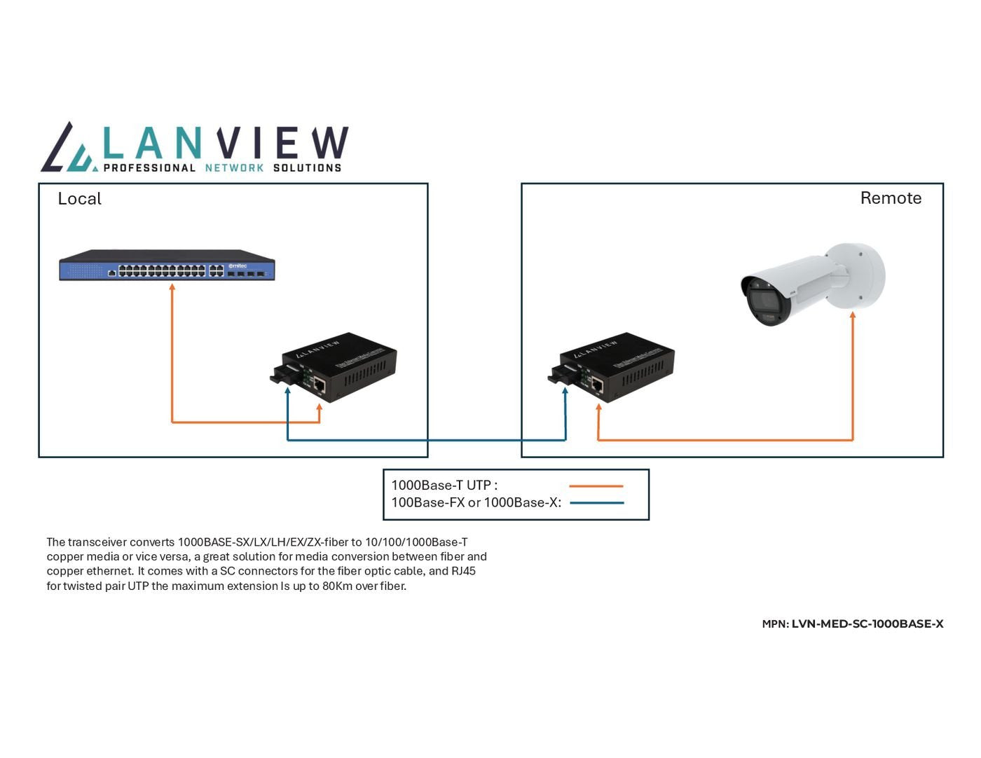 EAN 5715063521168 - Lanview LVN-MED-SC-1000BASE-X convertidor de medio Monomodo imagen 2