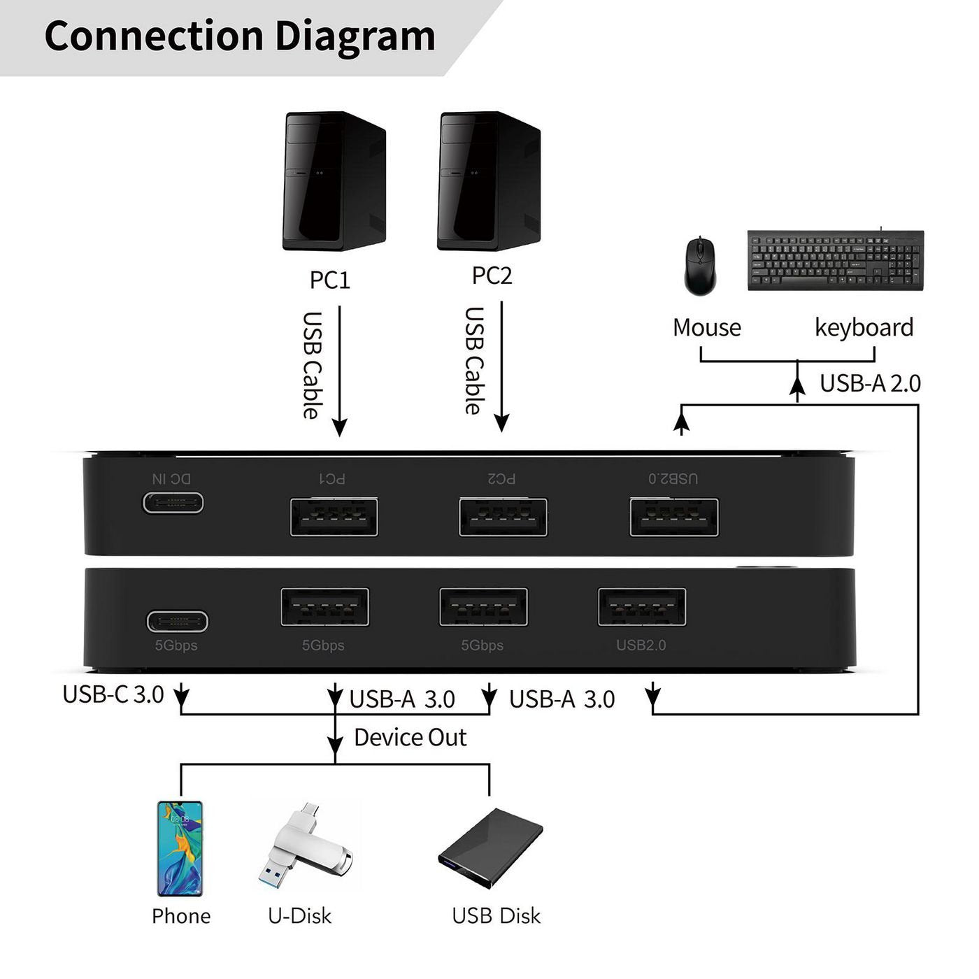 EAN 5715063708989 - Microconnect MC-USBKM0205 no categorizado imagen 2