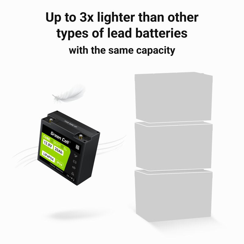 EAN 5904326374874 - Green Cell LFPGC12V20AH batería para sistema ups Fosfato de hierro-litio (LiFePo4) 12,8 V 20 Ah imagen 3