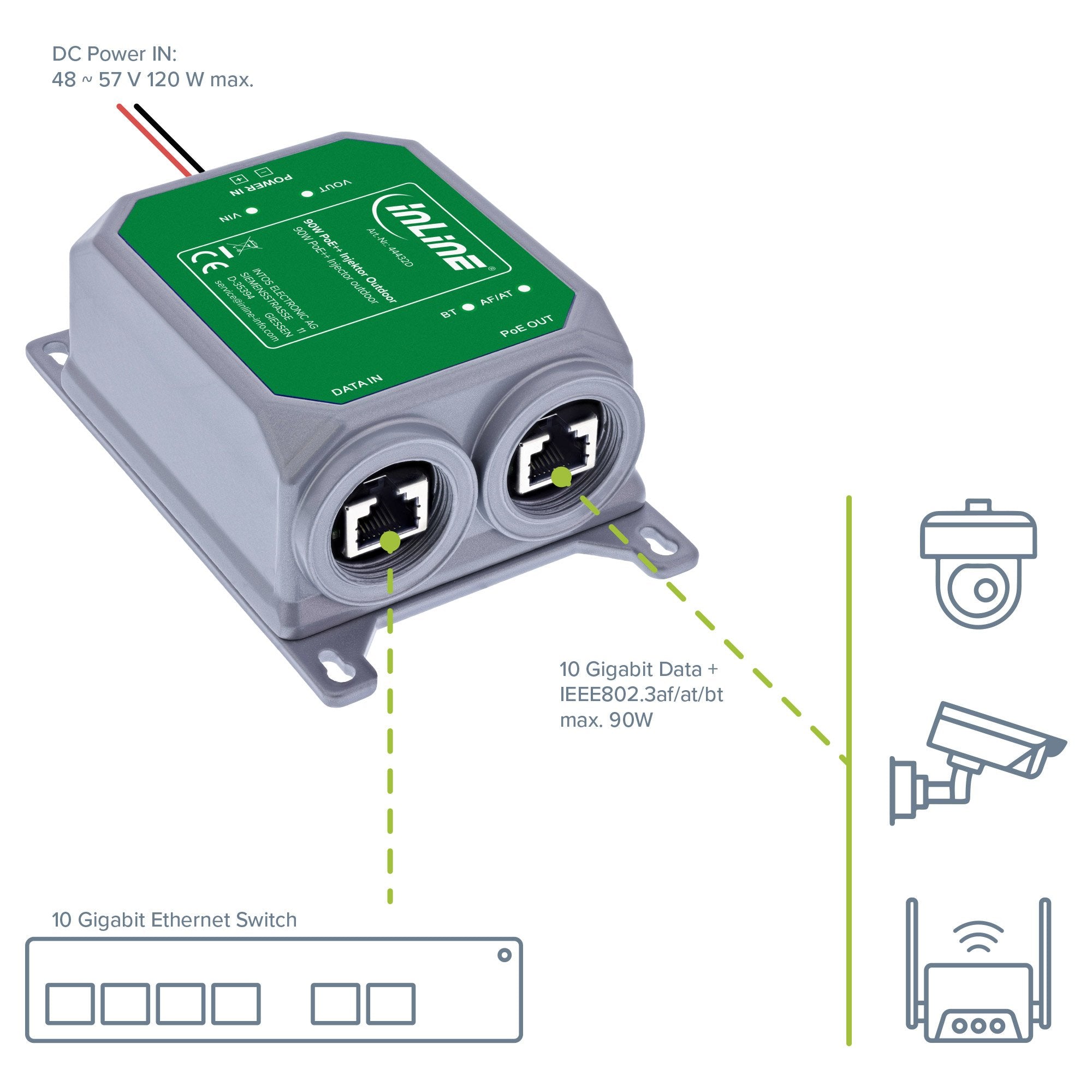 Inyector Poe++ Para Exteriores, 10 Gb/S, 90 W, Ip67 Inline®