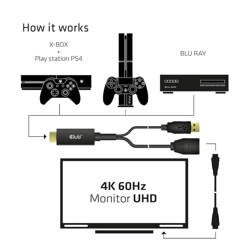 EAN 8719214471484 - CLUB3D HDMI 2.0 TO DISPLAYPORT 1.2 4K60HZ HDR M/F ACTIVE ADAPTER Negro imagen 3