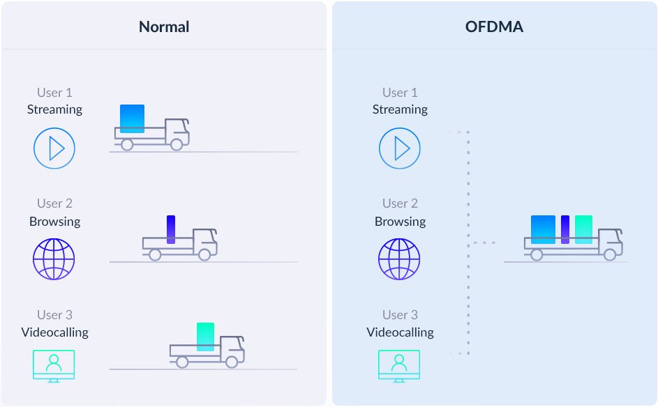 D-Link Wlan Router Ax3200 Mesh 2er Wifi6 / Bis 510qm / Ki