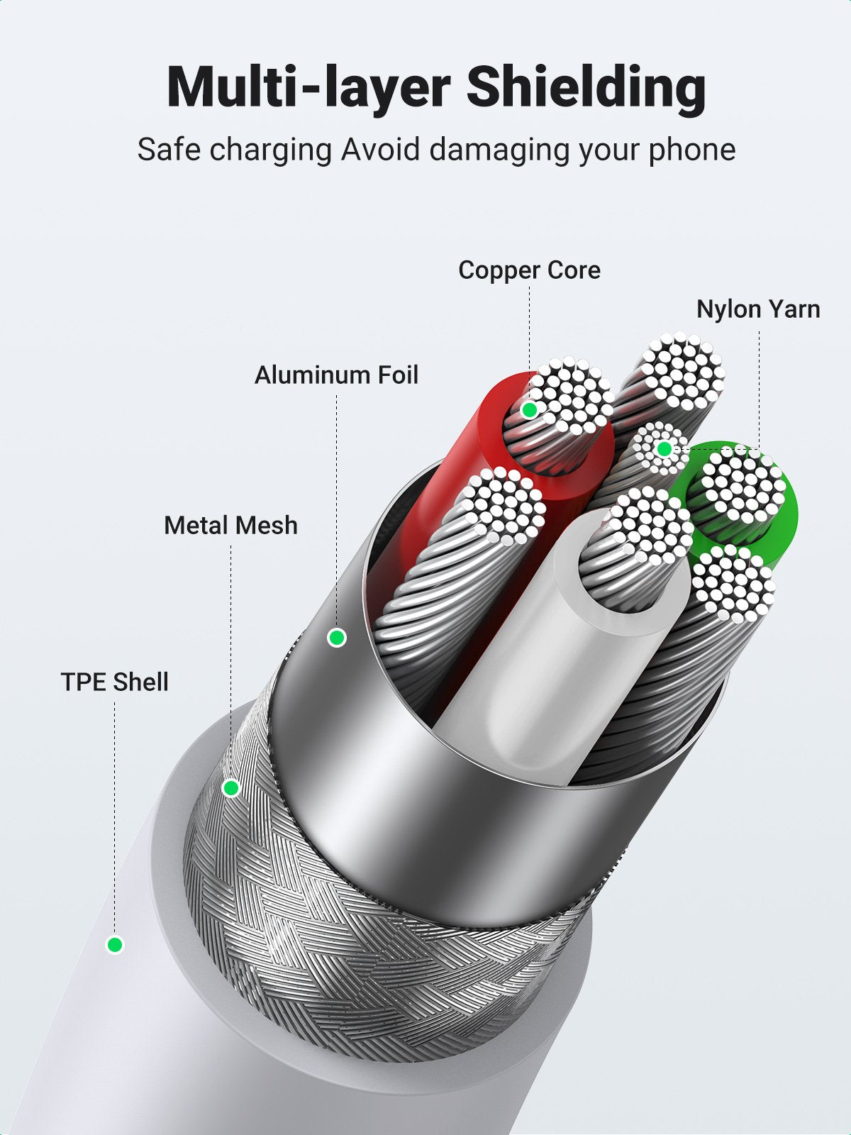 EAN 6957303827282 - Ugreen cable USB 2.0 A lightning 2m, 5V/2.4A iPhone 7 / 7plus / 6S/ 6 / 6 Plus, iPhone 5s/5c/5, iPad Mini imagen 7