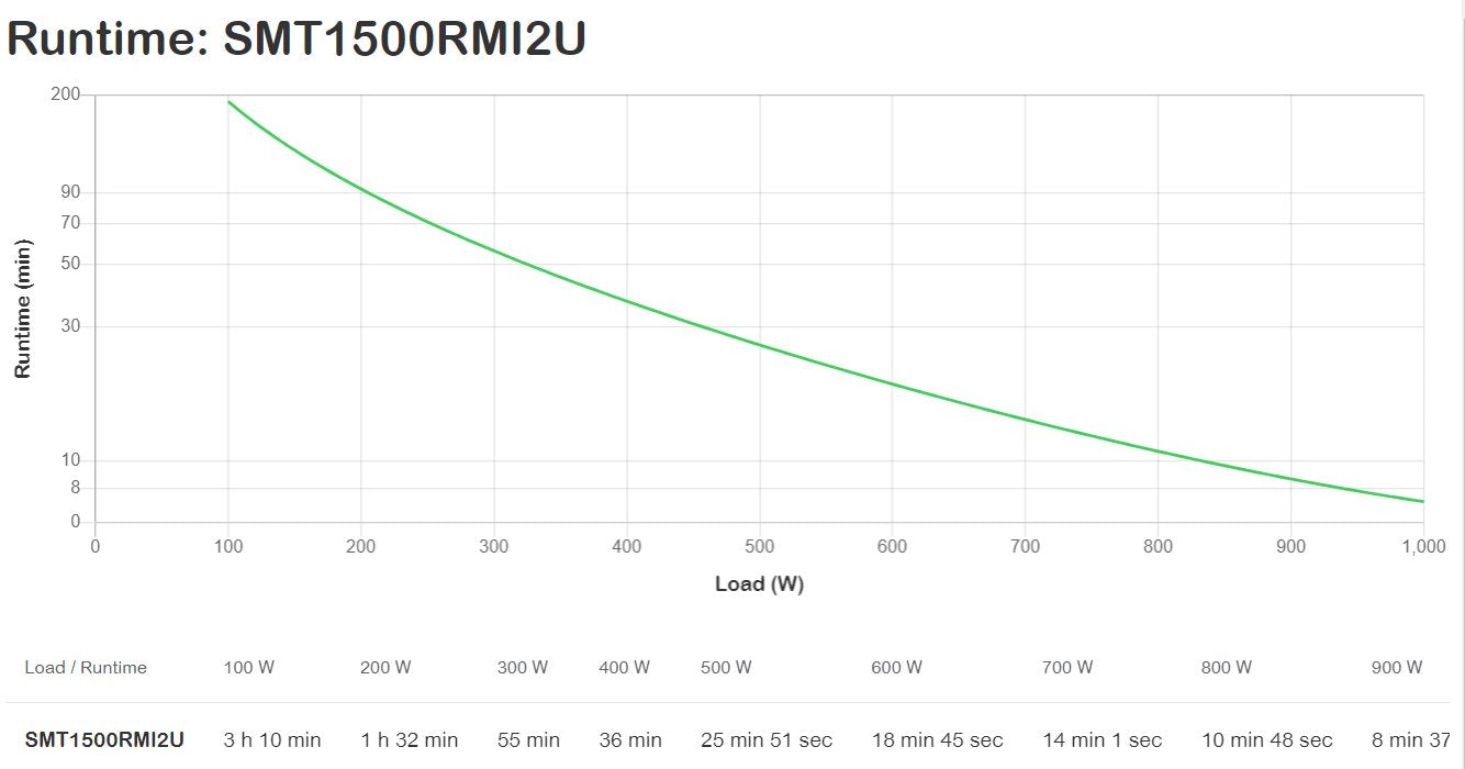 Apc Usv Smt1500rmi2u Smartups 1500va Lcd Rm 2u 230v