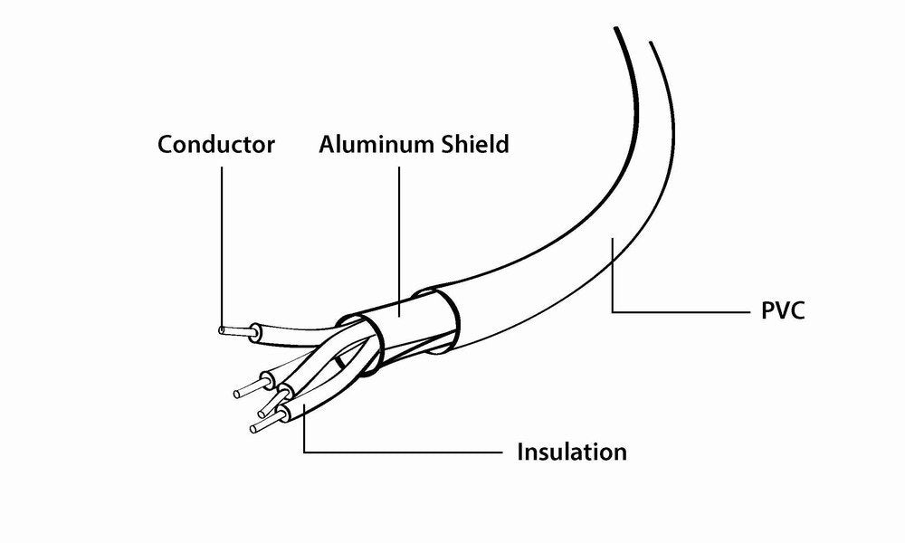 Gembird Cable Usb -> Ligthning 8-Pin Sync And Charging , Blanco, 1m