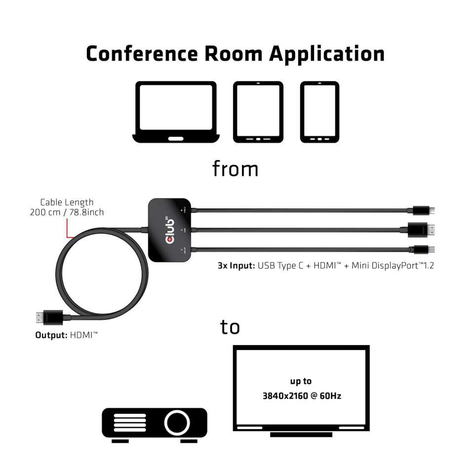 EAN 8719214471521 - CLUB3D cac-1630 HDMI imagen 4