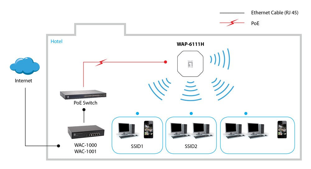 Level One Wifi-Ap 300m Punto De Acceso Poe Para Techo Ref. Wap-6111