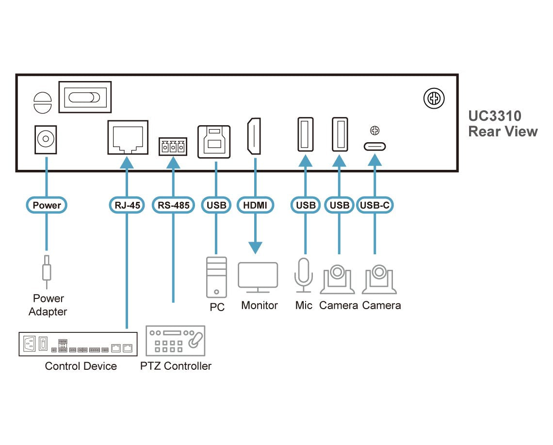 Matriz Sin Fisuras De Cámara Uvc Camlive Mx (Uc3310) Aten