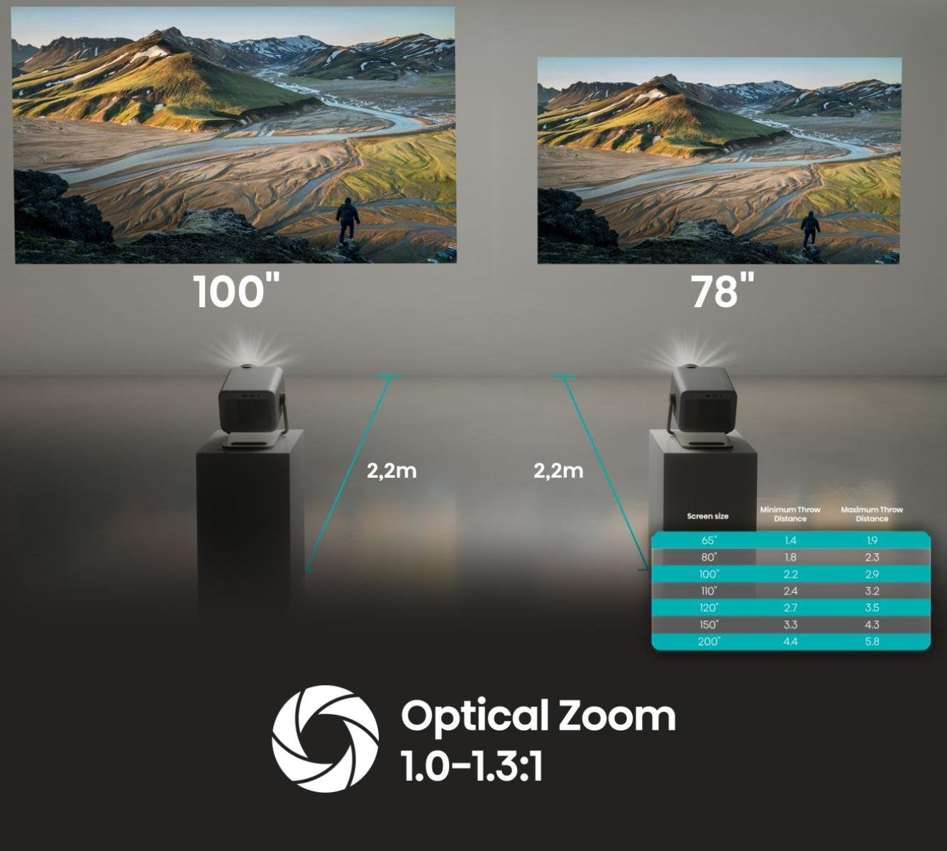 Projektor Hisense M2pro Laser 4k