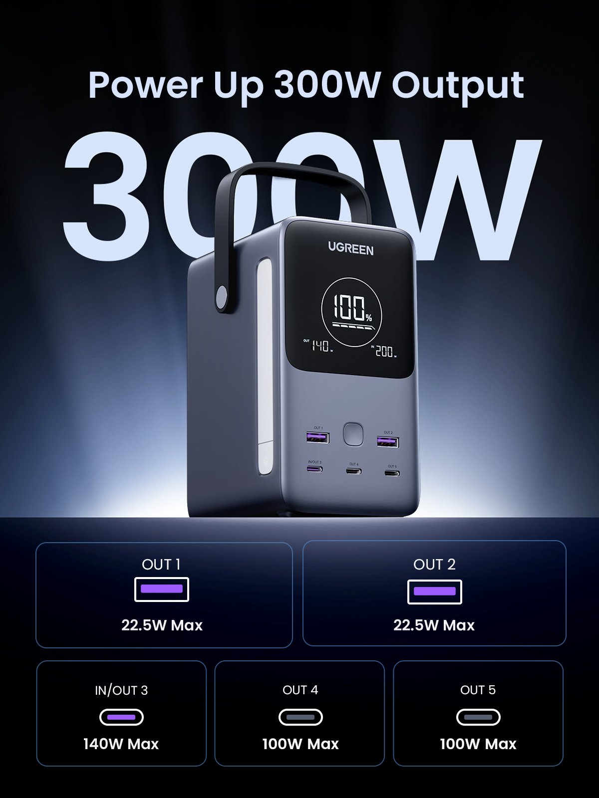 Ugreen 48000mah 300w Fast Charging Power Bank Gray