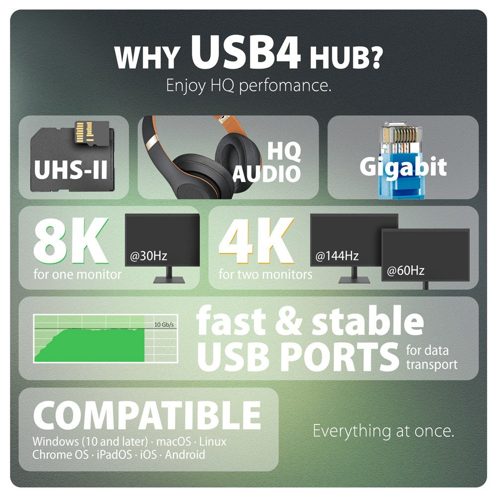 Hmc-U4 Hub Multiportátil Usb 12 En 1 Usb 4.0 40 Gbps Lan Hdmi Dp Pd Audio