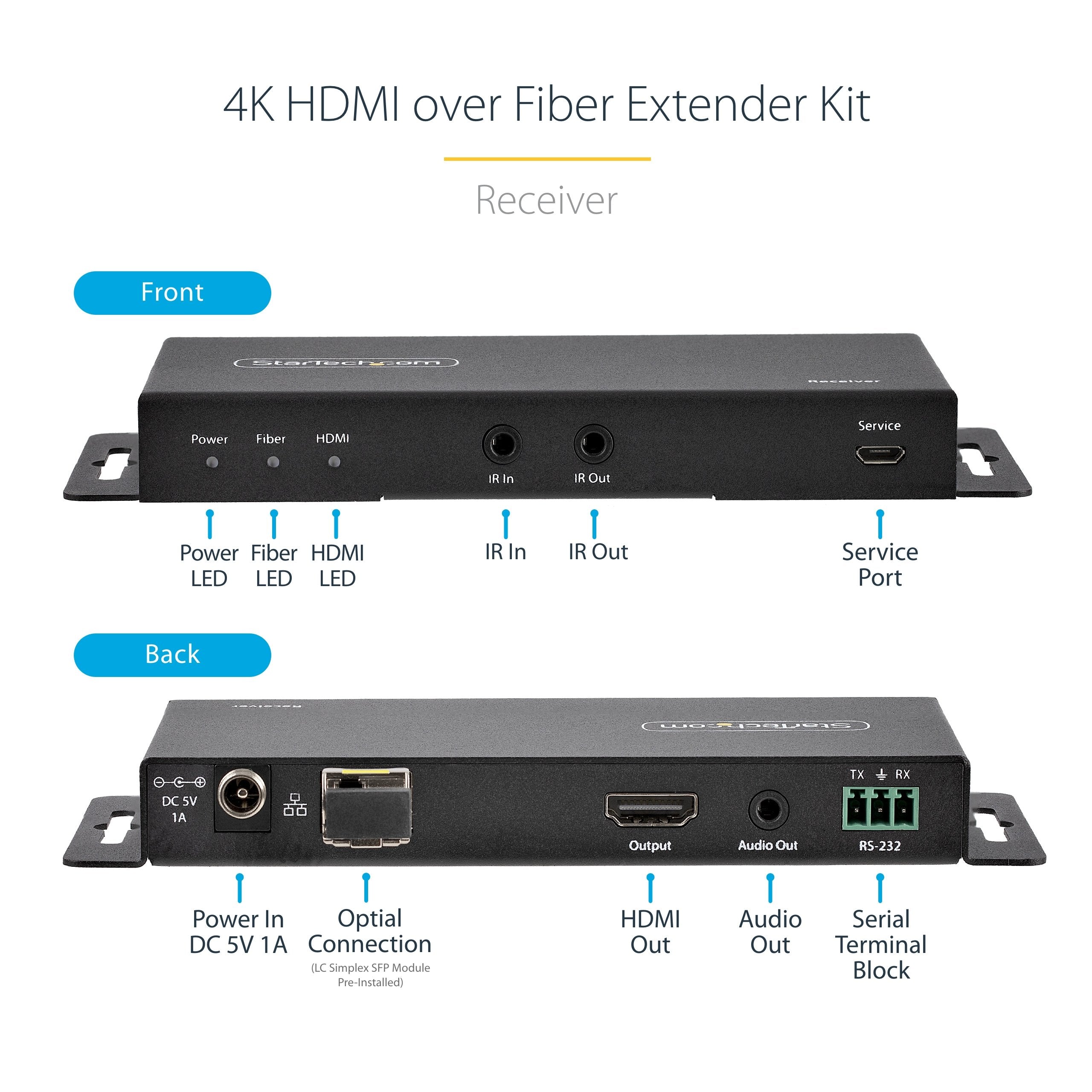 Startech.Com Juego Extensor De Hdmi 4k Por Fibra - 4k A 60hz Hasta 1km (Monomodo) O 330m (Multimodo) - Fibra Óptica Lc - Hdr - Hdcp - Alargador De Audio/Rs232/Ir - Receptor Transmisor