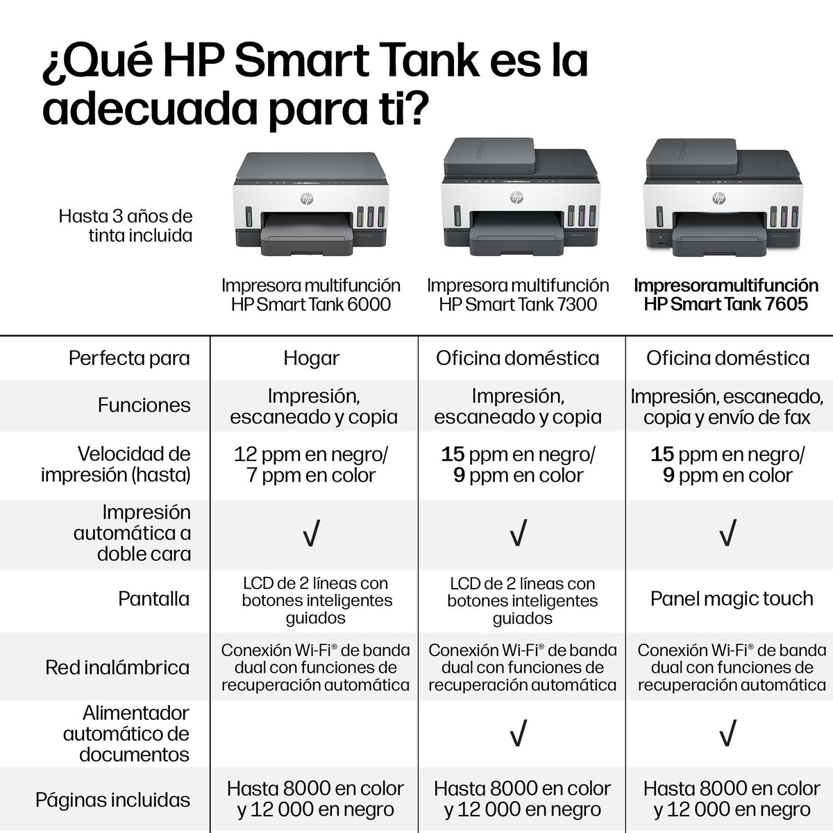 EAN 5715328197367 - HP Smart Tank 7605 All-in-One Printer Inyección de tinta térmica A4 4800 x 1200 DPI 15 ppm Wifi imagen 15
