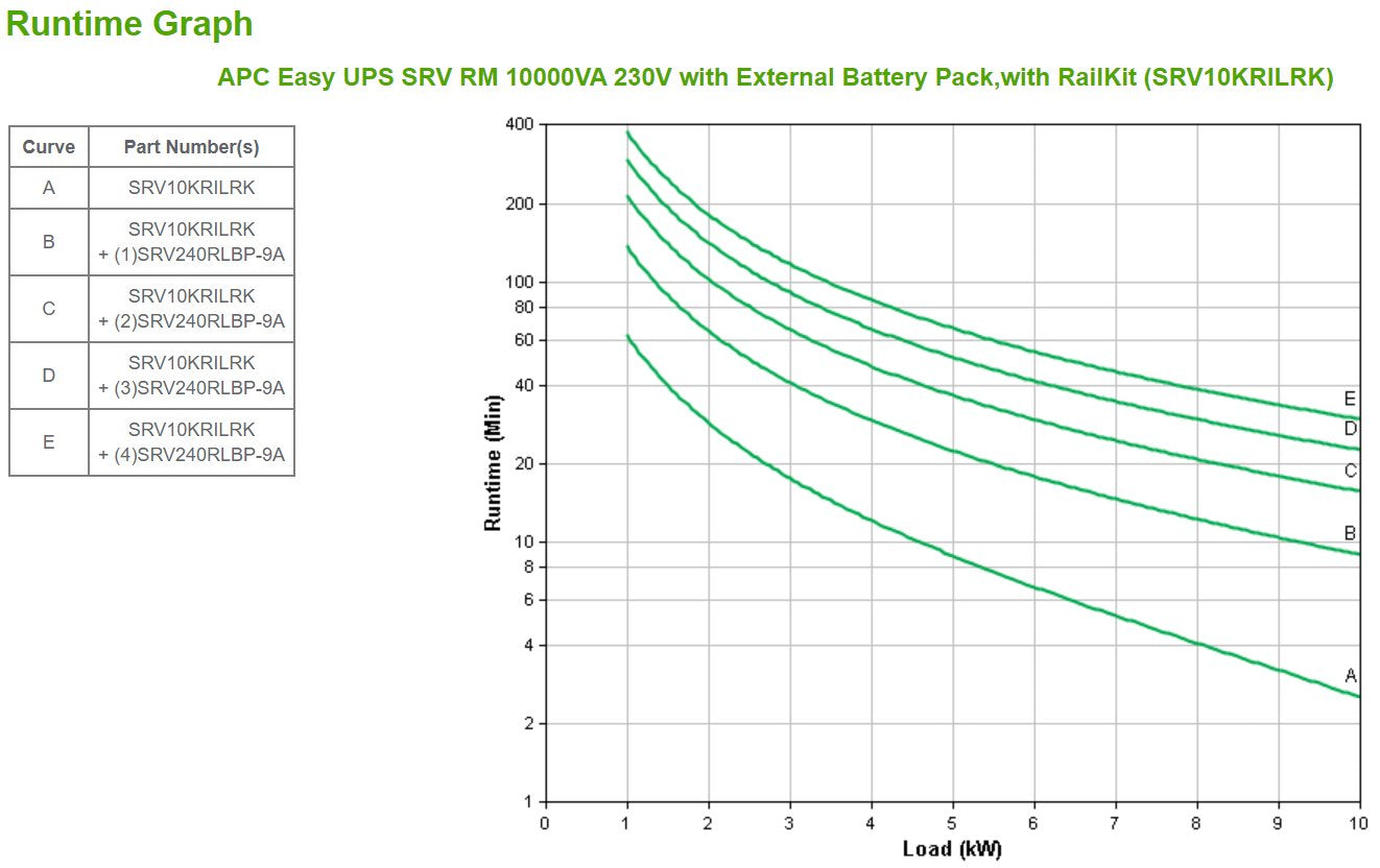 Sai Apc Srv10krilrk Sistema De Alimentación Ininterrumpida (Ups) Doble Conversión (En Línea) 10000 Va 10000 W