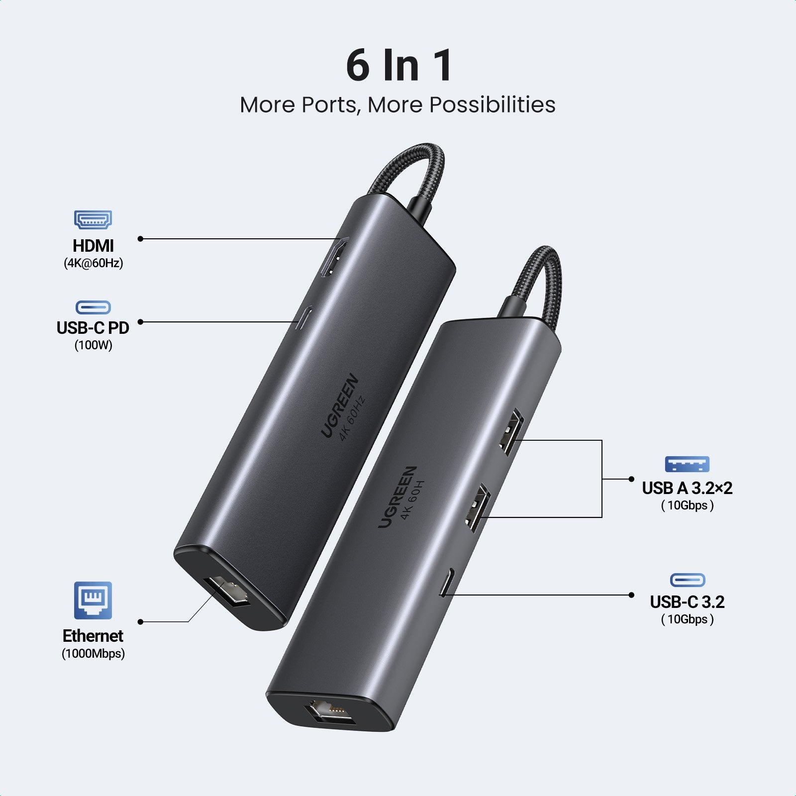 EAN 6941876240005 - Ugreen REVODOK 6-IN-1 4K@60HZ HDMI ETH DOCK Acoplamiento Base Gris imagen 2