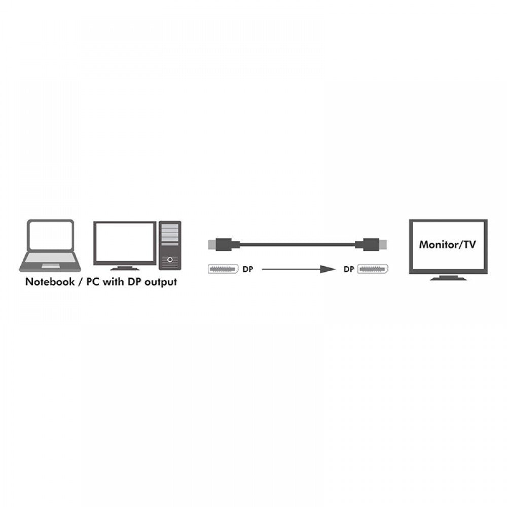 Techly Cable Displayport 8k M/M 5 M Negro