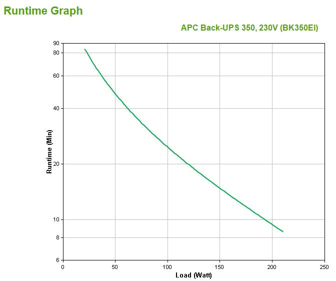 EAN 0731304016342 - APC Back-UPS sistema de alimentación ininterrumpida (UPS) En espera (Fuera de línea) o Standby (Offline) imagen 3