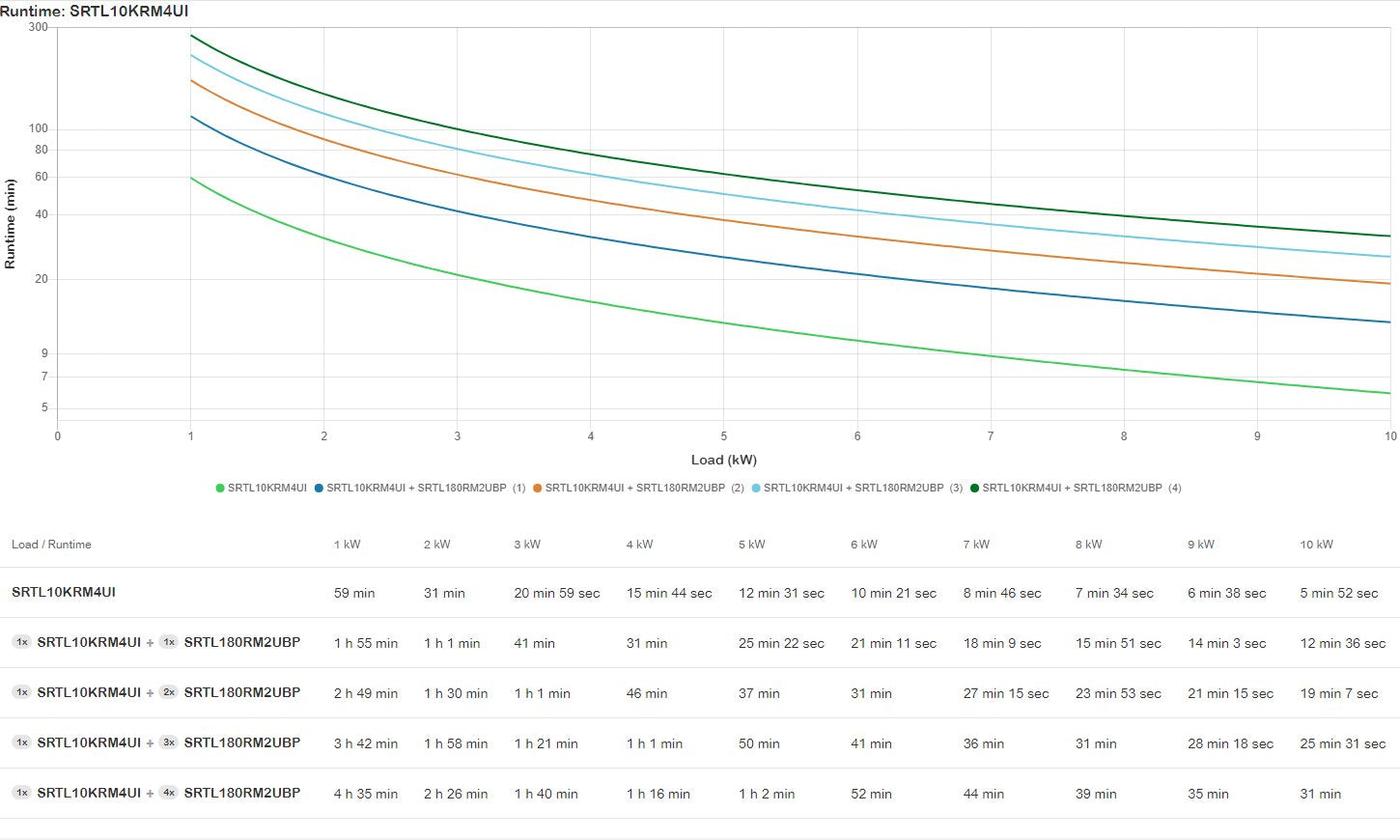 EAN 731304578505 - APC SRTL10KRM4UI sistema de alimentación ininterrumpida (UPS) Doble conversión (en línea) 10 kVA 10000 W 1 imagen 4