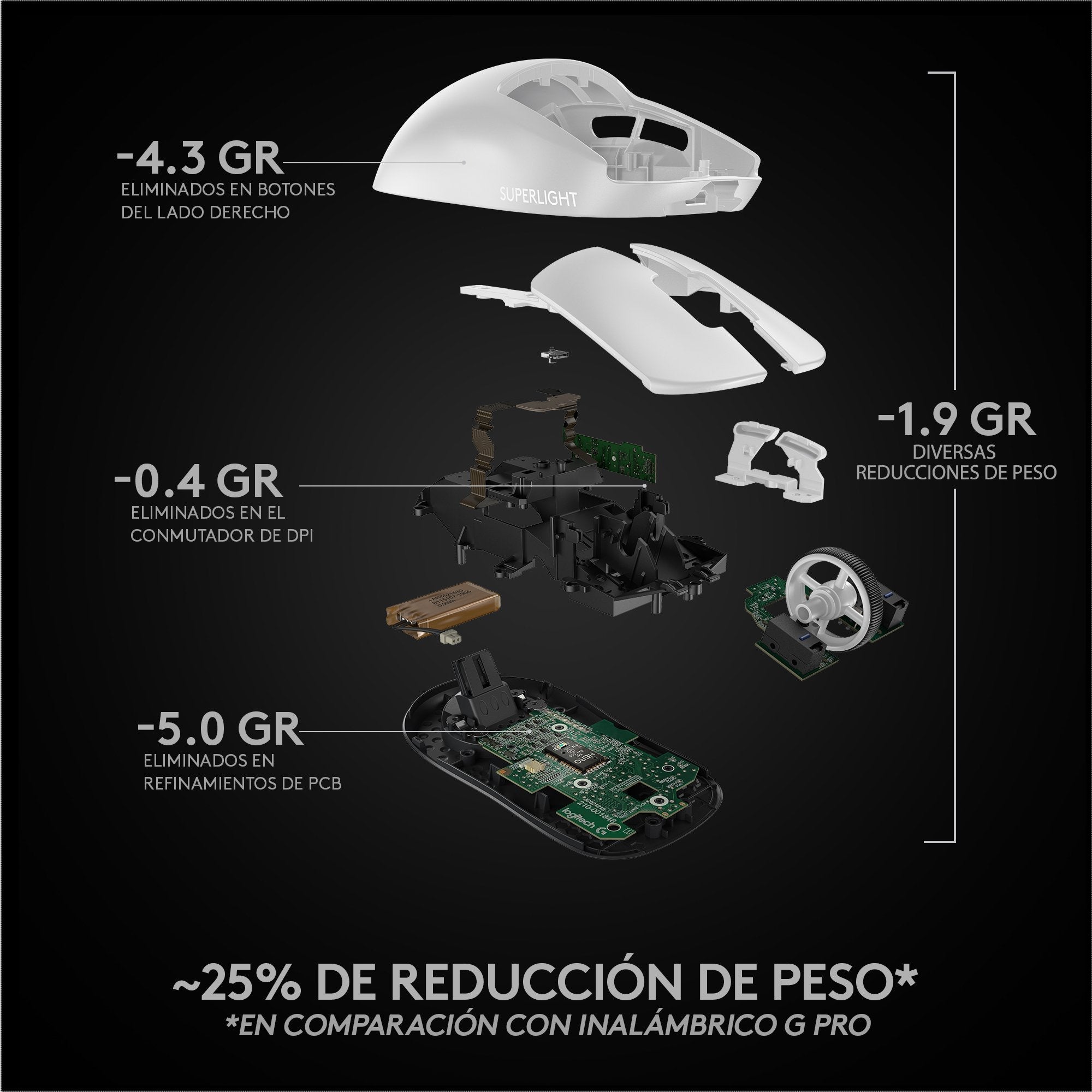 Logitech G Pro X Superlight Ratón Mano Derecha Rf Inalámbrico 25600 Dpi