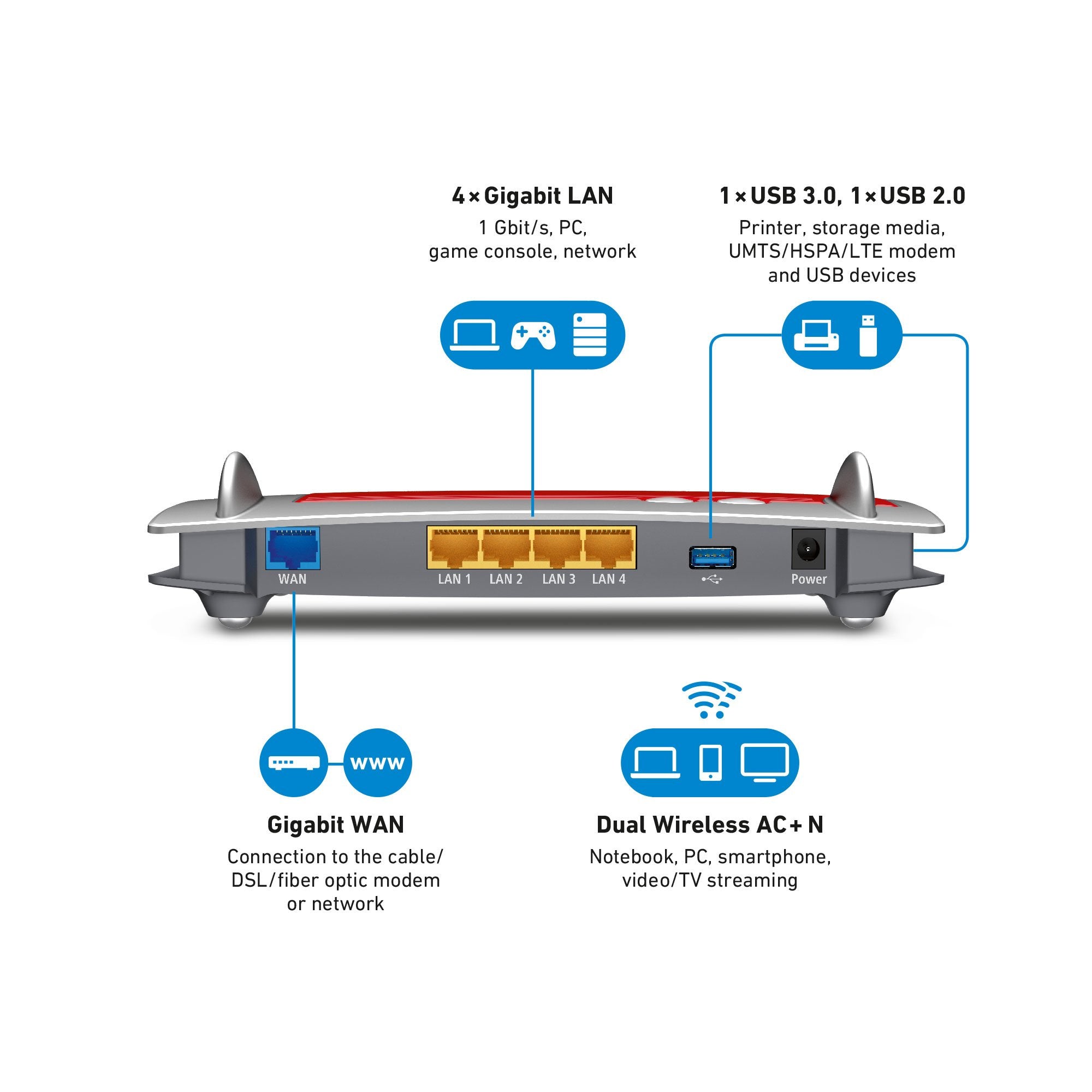 Avm Fritz! Router Inalambrico Box 4040 Doble Banda (2,4 Ghz / 5 Ghz) Gigabit Ethernet Rojo, Plata