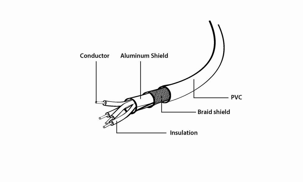 EAN 8716309082488 - Gembird CCP-MUSB2-AMBM-10 cable USB USB 2.0 3 m Micro-USB B USB A Negroimagen 5)