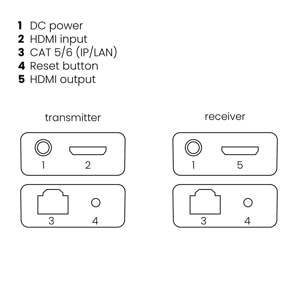 EAN 8718164533143 - Marmitek 25008314 extensor audio/video Transmisor y receptor de señales AV Negro imagen 8