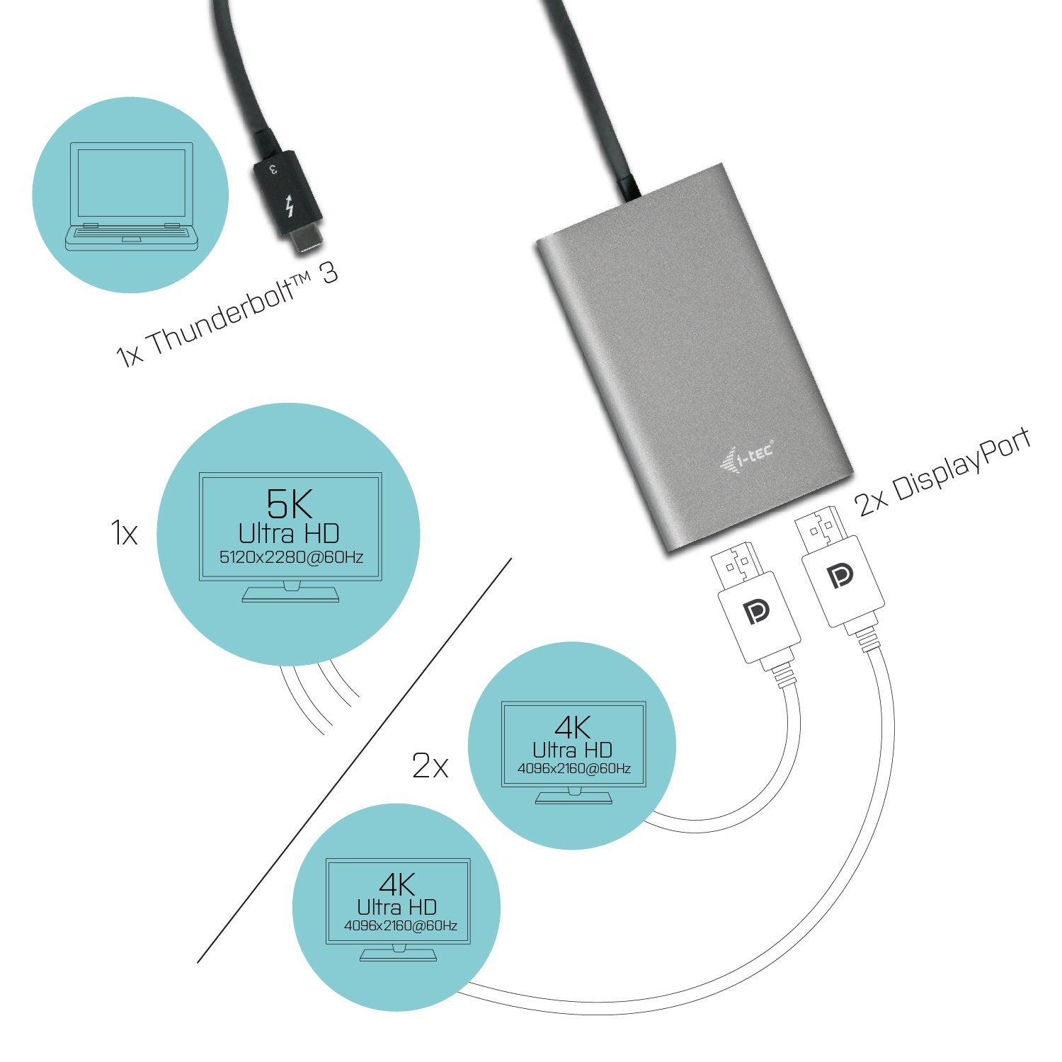 EAN 8595611701924 - i-tec TB3DUAL4KDP Adaptador gráfico USB 5120 x 2880 Pixeles Gris imagen 3