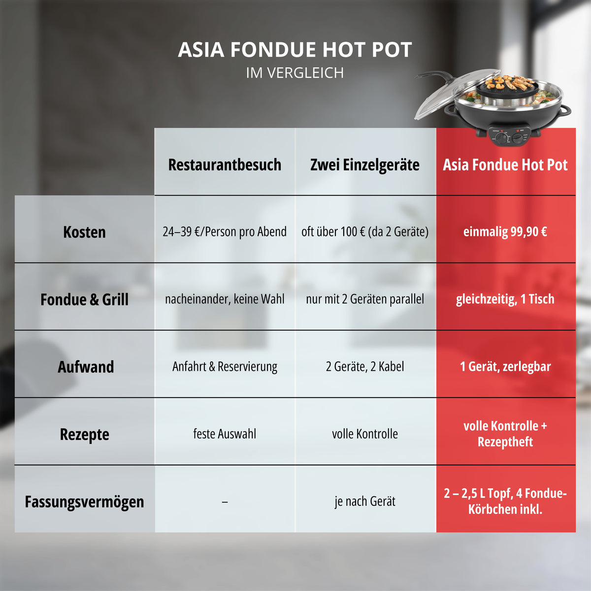 EAN 4011689487453 - Unold 48745 Asia Fondue Hot Pot 5 L 4 personas(s) imagen 12