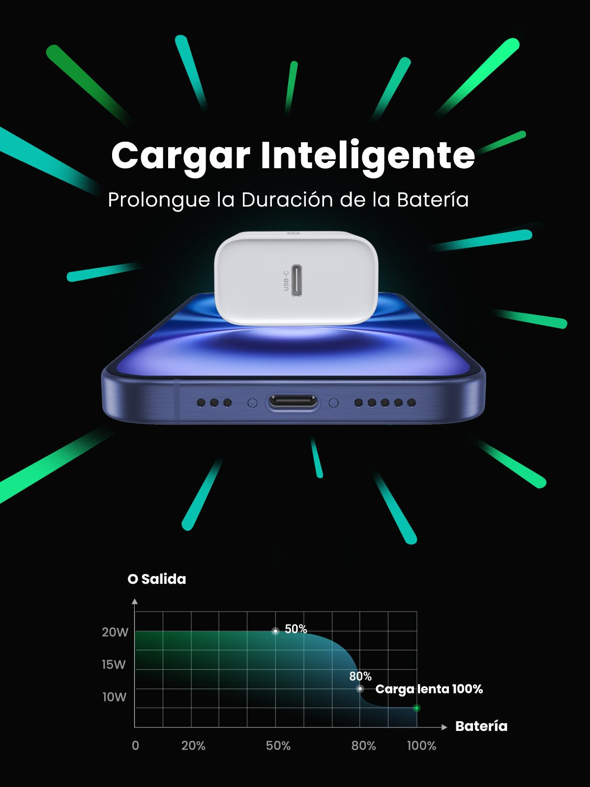 EAN 6957303864508 - Ugreen 60450 cargador de dispositivo móvil Universal Blanco Corriente alterna Carga rápida Interior imagen 6