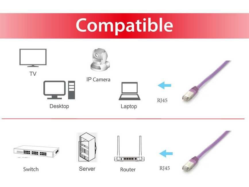 EAN 4015867163245 - Equip 605659 cable de red Púrpura 20 m Cat6a S/FTP (S-STP) imagen 3
