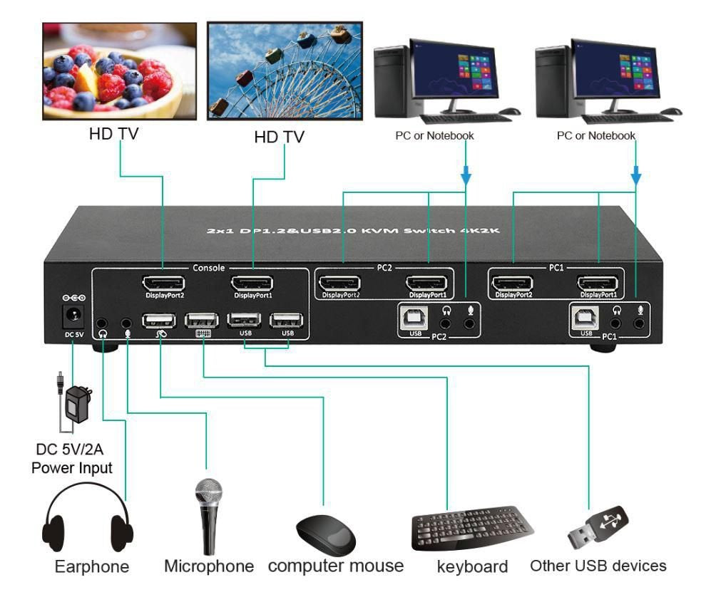 EAN 5704174048763 - Microconnect MC-DP-KVM201K interruptor KVM Negro imagen 3