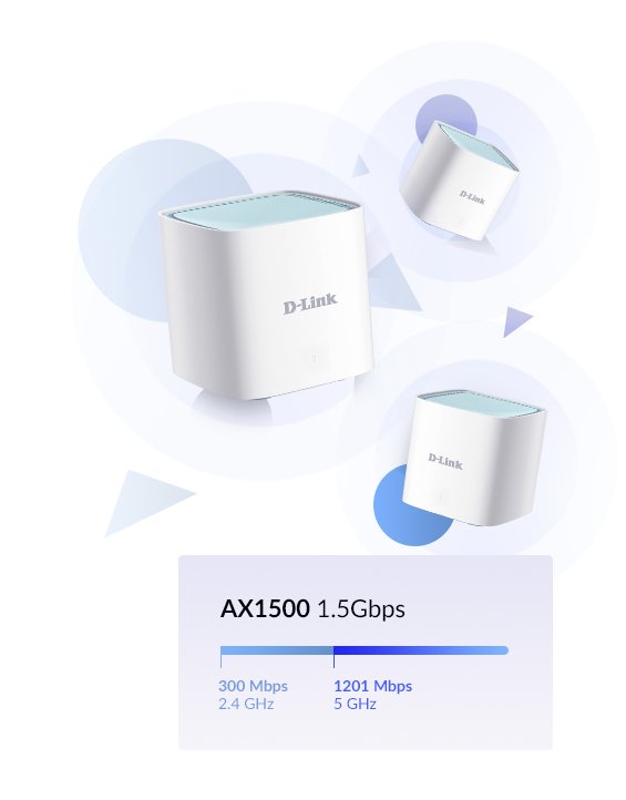 EAN 0790069461187 - D-Link EAGLE PRO AI AX1500 Doble banda (2,4 GHz / 5 GHz) Wi-Fi 6 (802.11ax) Blanco 1 Interno imagen 5