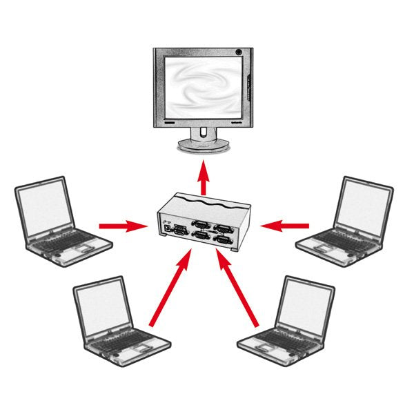 Roline Vga Video Switch, 4-Way