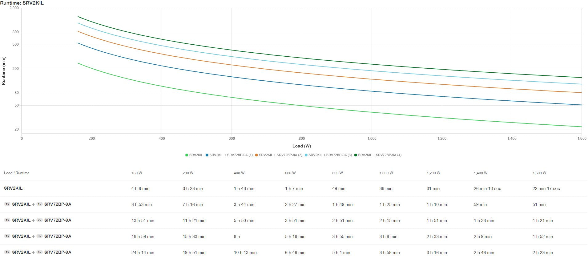 EAN 731304338000 - APC SRV3KIL sistema de alimentación ininterrumpida (UPS) Doble conversión (en línea) 3 kVA 2400 W 7 salida imagen 3